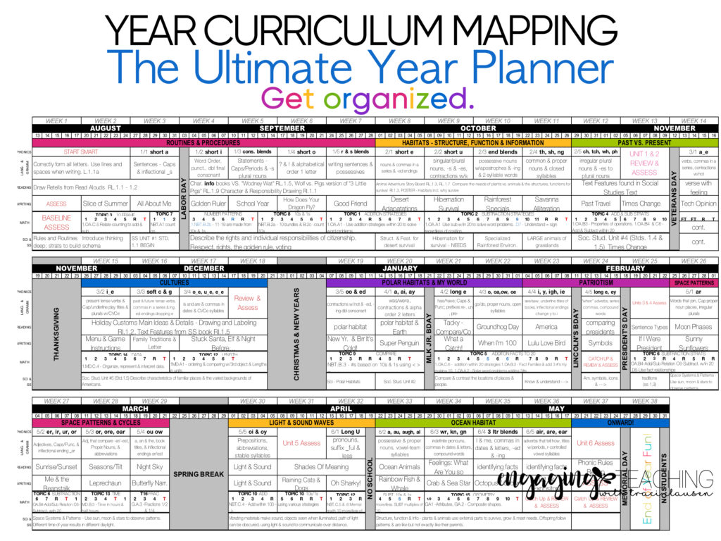 Completed Year Plan