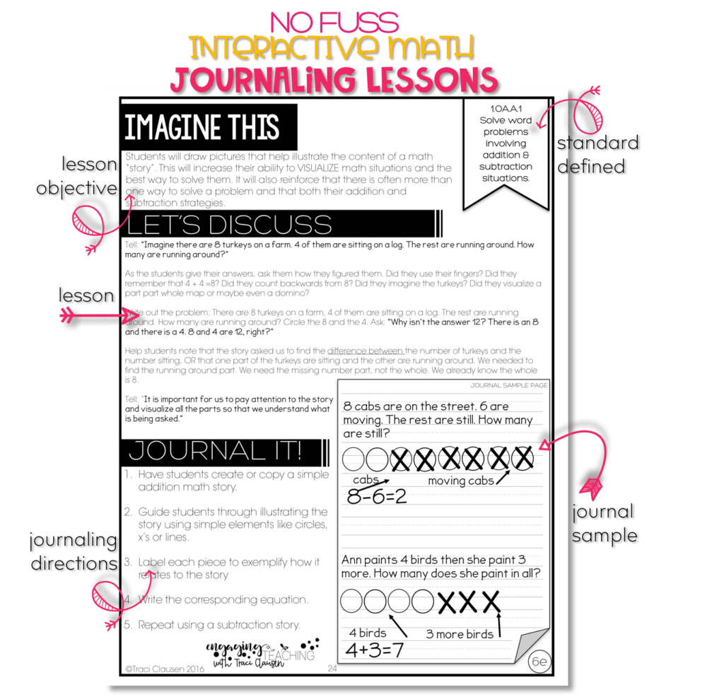 No Fuss Math Lesson Parts